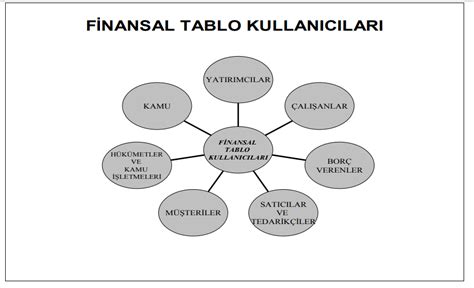 Finansal tablo unsurları